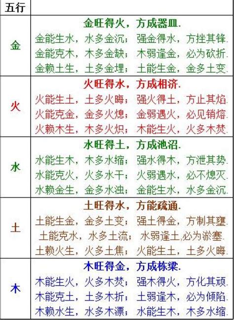 五行合化表|八字基础——合化